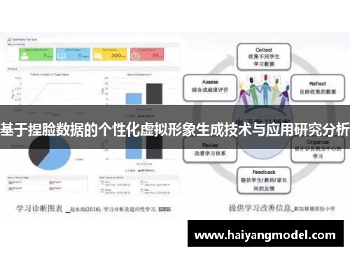 基于捏脸数据的个性化虚拟形象生成技术与应用研究分析