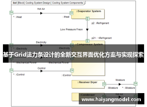 基于Grid法力条设计的全新交互界面优化方案与实现探索